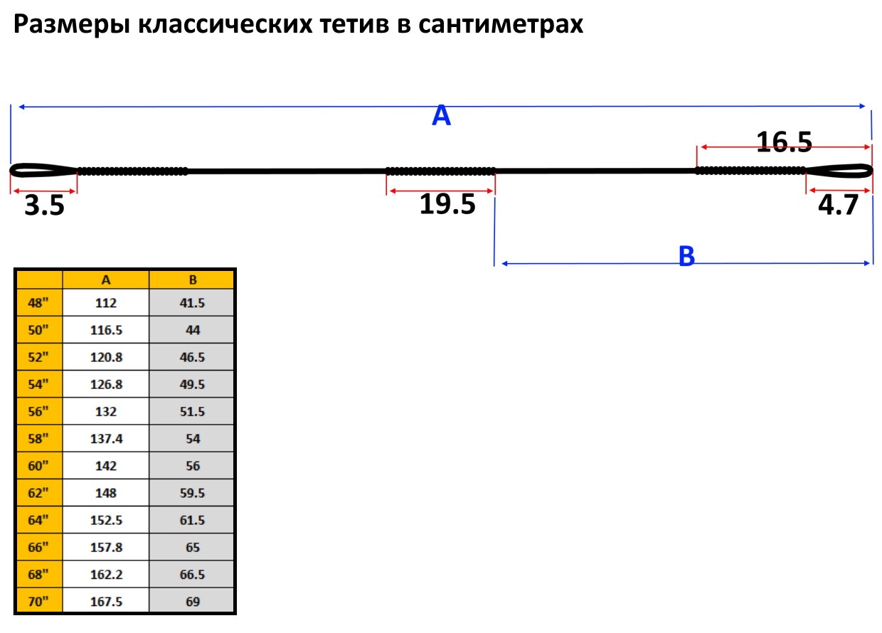 Тетива для классического лука 50" белая